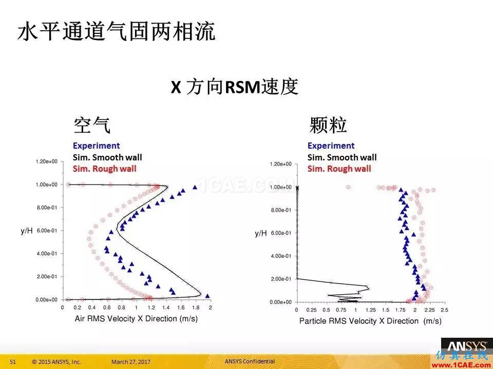 ANSYS 18.0新功能 | 官方PPT詳解FLUENT多相流fluent培訓的效果圖片51