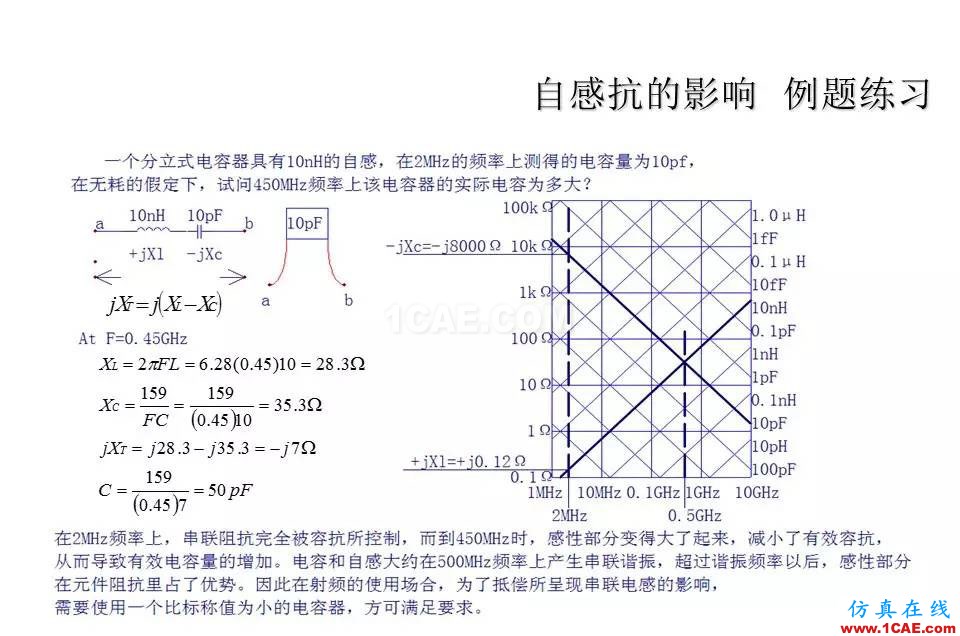 【收藏吧】非常詳細(xì)的射頻基礎(chǔ)知識(shí)精選HFSS分析圖片12