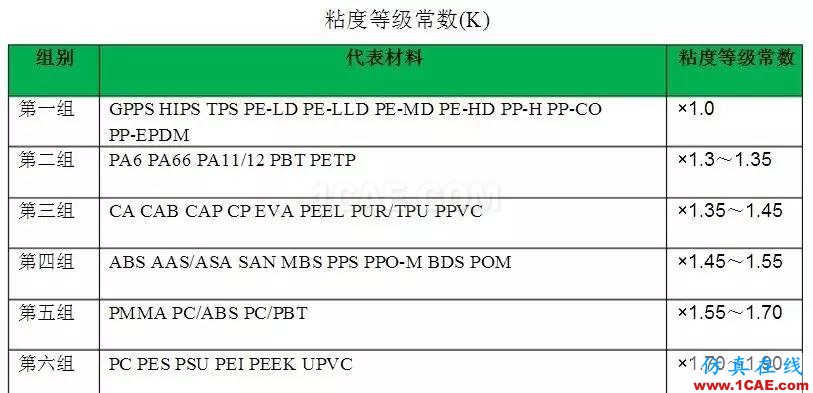 什么是注塑機的合模力（鎖模力）？moldflow結果圖片2