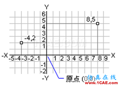 小知識(shí)月報(bào)——帶你重溫AutoCADAutoCAD應(yīng)用技術(shù)圖片13