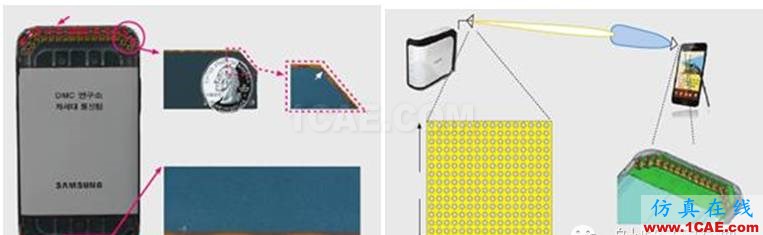 5G手機天線縱橫談HFSS仿真分析圖片18