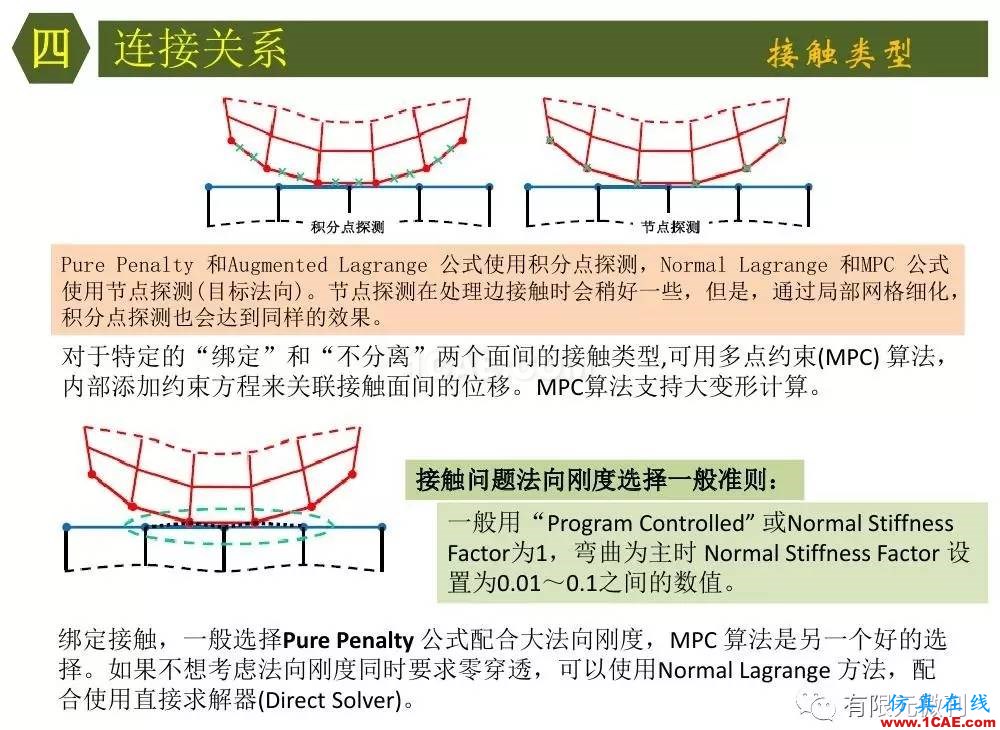 【有限元培訓(xùn)四】ANSYS-Workbench結(jié)構(gòu)靜力分析&模態(tài)分析ansys培訓(xùn)的效果圖片27