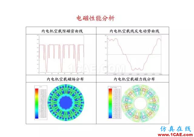 【PPT分享】新能源汽車永磁電機是怎樣設(shè)計的?Maxwell技術(shù)圖片62