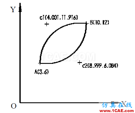 學(xué)好UG數(shù)控編程應(yīng)該具備的知識，趕緊收藏吧！ug設(shè)計教程圖片2