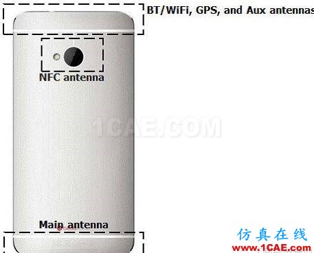 5G時(shí)代預(yù)計(jì)2020年來臨，其手機(jī)天線工藝有何不同？HFSS仿真分析圖片16