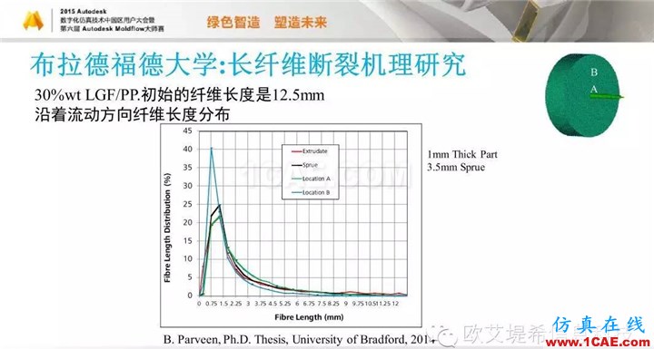 Moldflow 重大福利 快來(lái)領(lǐng)?。。?！ 高峰論壇演講PPT之五moldflow注塑分析圖片57