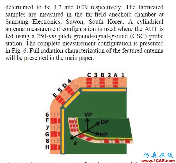 5G移動(dòng)終端28GHz多極化天線陣列，看看別人怎么設(shè)計(jì)的HFSS分析圖片9