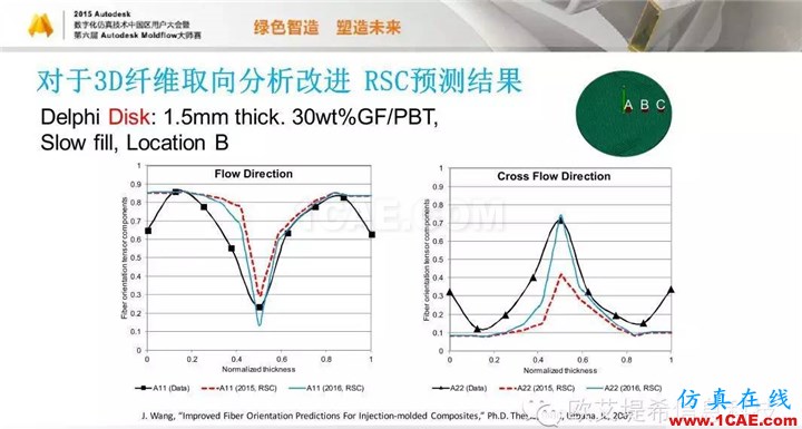 Moldflow 重大福利 快來(lái)領(lǐng)?。。。?高峰論壇演講PPT之五moldflow培訓(xùn)課程圖片39