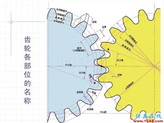 齒輪齒條的基本知識(shí)與應(yīng)用！115頁ppt值得細(xì)看！機(jī)械設(shè)計(jì)培訓(xùn)圖片18