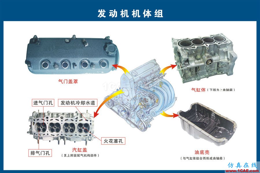 汽車(chē)上每個(gè)零件我都給你標(biāo)清晰了，別再問(wèn)我叫什么機(jī)械設(shè)計(jì)技術(shù)圖片2