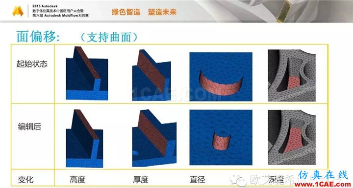 Moldflow 重大福利 快來領(lǐng)?。。?！ 高峰論壇演講PPT之二moldflow仿真分析圖片13