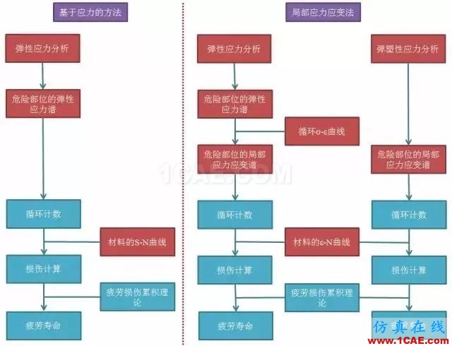 飛機發(fā)動機疲勞及抗疲勞方法ansys結果圖片9