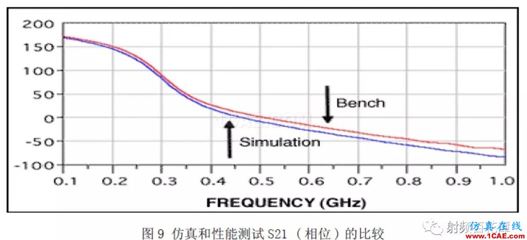 表面貼裝器件S參數(shù)測量方法研究HFSS仿真分析圖片10