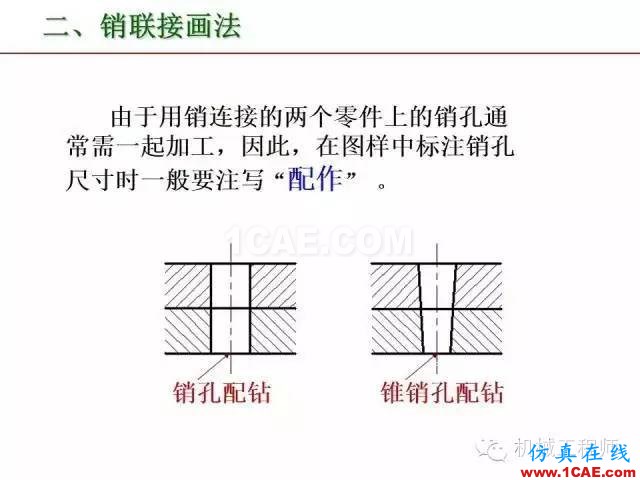 【專業(yè)積累】80頁PPT讓你全面掌握工程圖中的標(biāo)準(zhǔn)件和常用件機(jī)械設(shè)計圖片56