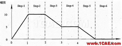 Abaqus中幅值曲線介紹abaqus有限元培訓教程圖片2