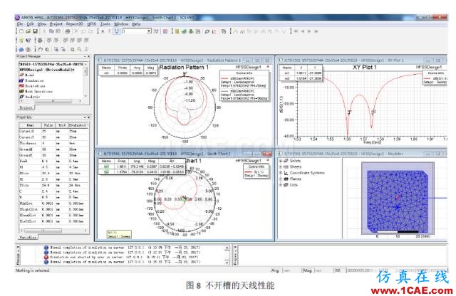 【ANSYS技巧】使用HFSS仿真比較微帶天線輻射面開(kāi)槽對(duì)增益的影響HFSS分析圖片6