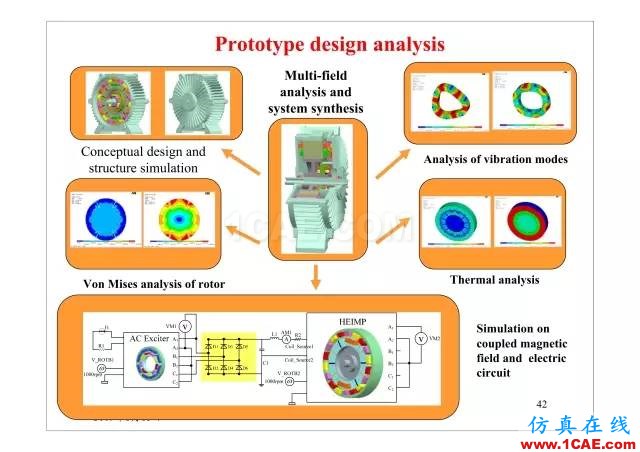 【PPT分享】新能源汽車永磁電機是怎樣設(shè)計的?Maxwell分析案例圖片41