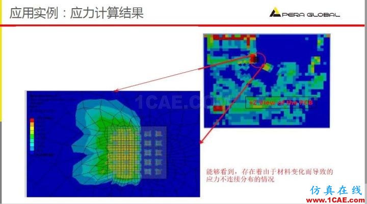 產(chǎn)品 | PCB布線導(dǎo)入工具介紹HFSS分析圖片10