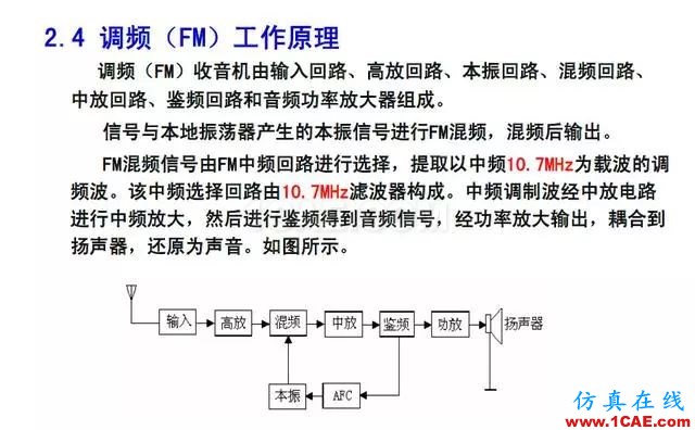 射頻電路:發(fā)送、接收機(jī)結(jié)構(gòu)解析HFSS圖片39