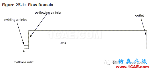70道ANSYS Fluent驗證案例操作步驟在這里【轉發(fā)】fluent流體分析圖片29