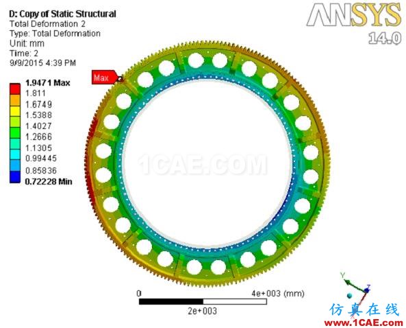 外企研發(fā)工程師，設計齒輪變速箱都要具備哪些ANSYS技能？ansys分析圖片8