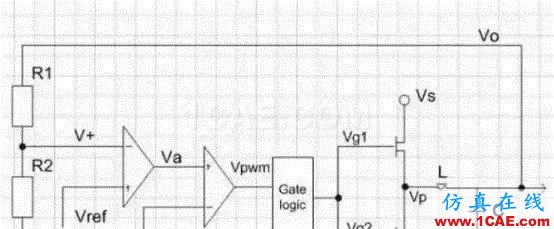 硬件電路工程師有多不容易，這篇文章告訴你！HFSS結果圖片5