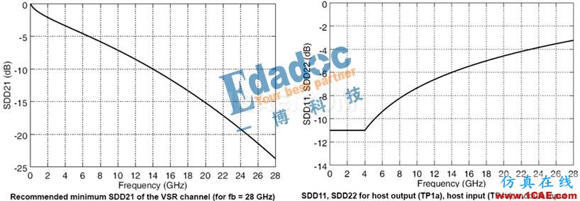 案例分享之任性的短線設(shè)計（連載七）HFSS圖片2