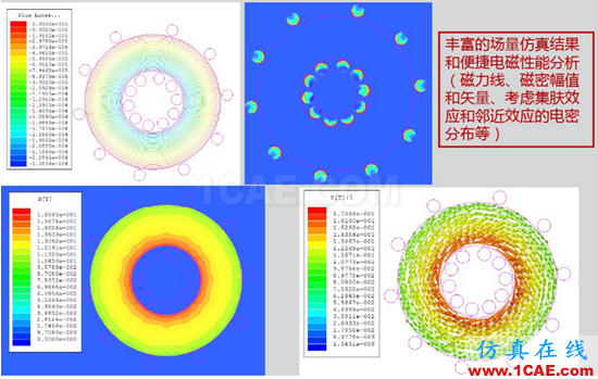 ANSYS開(kāi)關(guān)電源設(shè)計(jì)解決方案