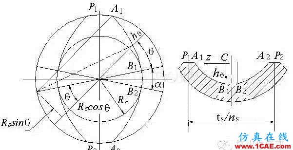 雙螺桿幾何參數(shù)設計（2）- 同向旋轉雙螺桿機械設計案例圖片14