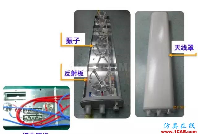 天線基礎知識普及（轉載）HFSS分析圖片22