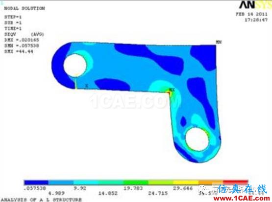 應(yīng)力集中結(jié)果的可信性ansys分析圖片4