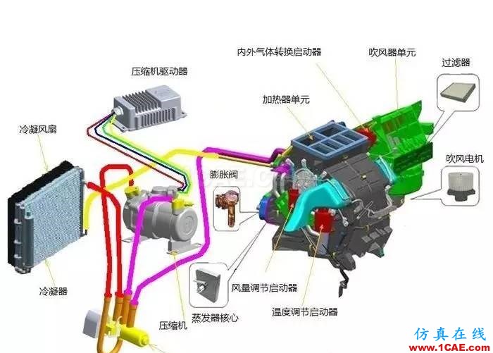 熱管理之——電動車熱管理特性abaqus有限元培訓(xùn)資料圖片4