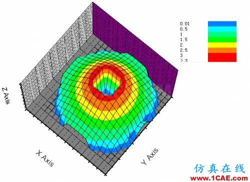 新穎的中心開孔單脈沖毫米波縫隙陣列天線的設計ansys hfss圖片2