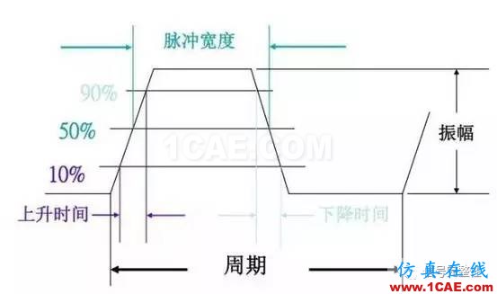 【科普】學習光纖傳輸相關(guān)的基礎(chǔ)知識HFSS結(jié)果圖片20