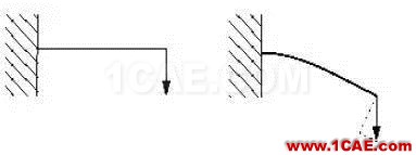 結(jié)構(gòu)力學(xué)模擬中的三類非線性問題ansys結(jié)構(gòu)分析圖片5