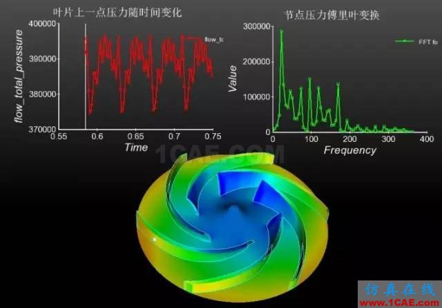 【技術(shù)貼】如何才能快速設(shè)計(jì)出一款低成本、高性能的離心泵產(chǎn)品？Pumplinx旋轉(zhuǎn)機(jī)構(gòu)有限元分析圖片9