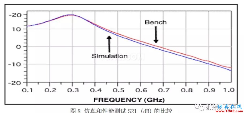 表面貼裝器件S參數(shù)測量方法研究HFSS仿真分析圖片9