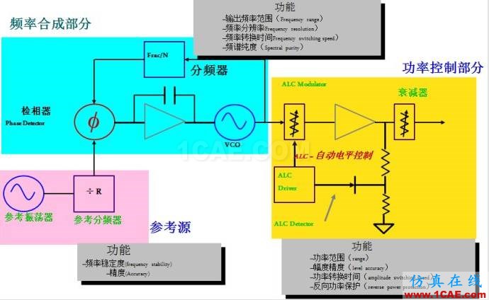 圖文并茂，一文讀懂信號(hào)源HFSS結(jié)果圖片7