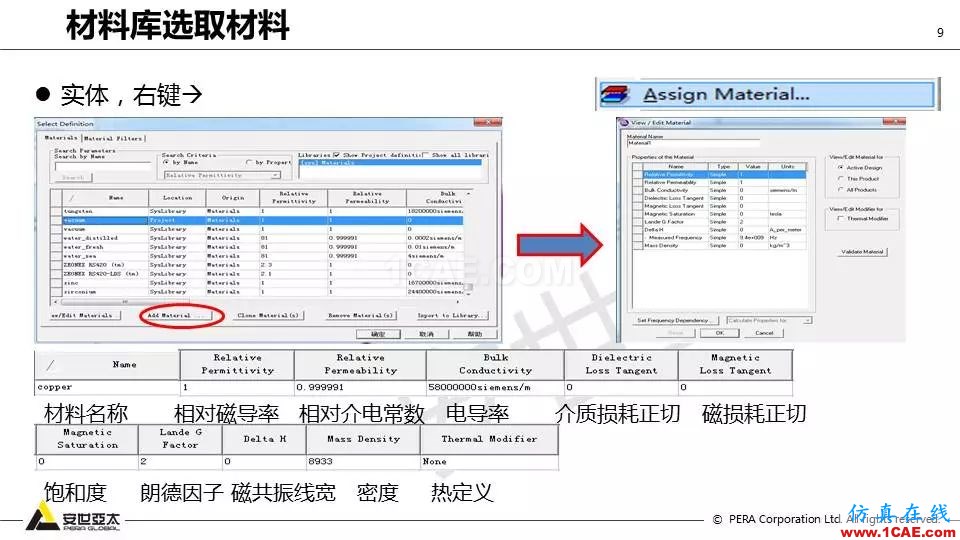 應用 | ANSYS高頻電磁技術在濾波器的應用HFSS培訓的效果圖片9