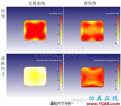 自由鍛模擬什么？DEFORM帶給你驚喜Deform分析圖片9