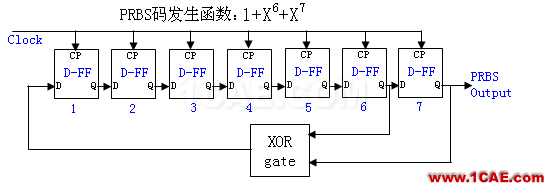 【有源SI】PRBS and 測(cè)試碼型HFSS結(jié)果圖片2