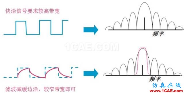 IC好文推薦：信號源是如何工作的？HFSS仿真分析圖片39