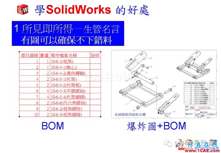 學Solidworks的好處，你知道嗎？solidworks仿真分析圖片6