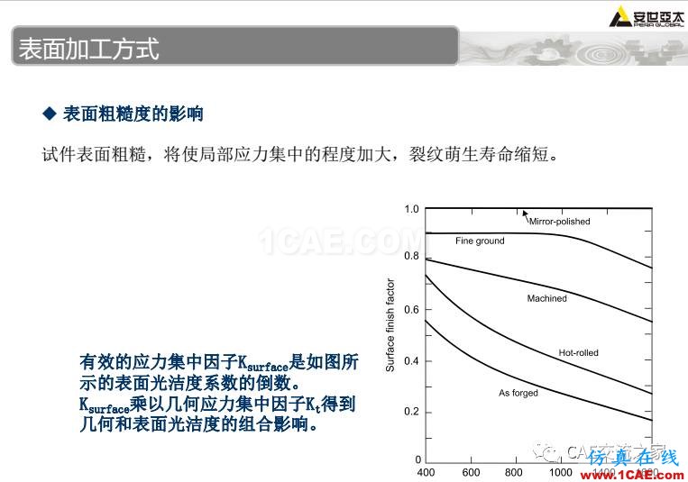 ansys疲勞分析基礎(chǔ)理論ansys培訓(xùn)的效果圖片25