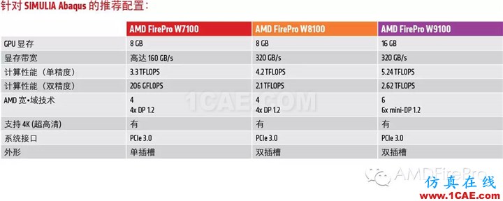 使用GPU加速Abaqus有限元分析––現(xiàn)在AMD FirePro?顯卡和OpenCL?技術為您助力abaqus有限元圖片4