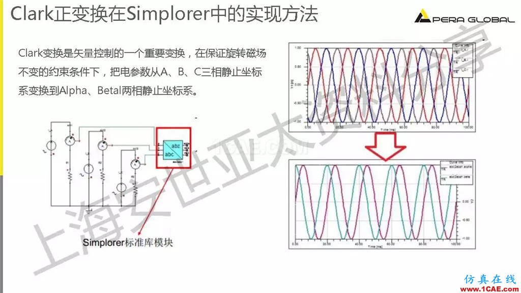 技術(shù)分享 | ANSYS電機與電控系統(tǒng)設計與分析技術(shù)Maxwell分析案例圖片25