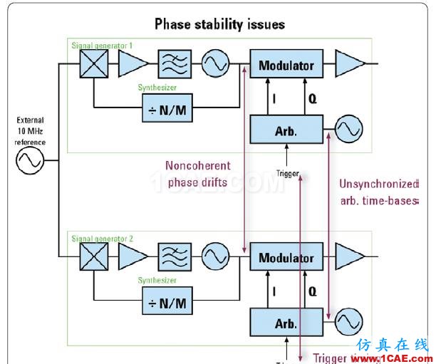 相位相參，你知道嗎?ansys hfss圖片2