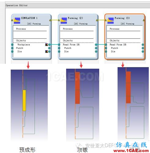 實例 | DEFORM軟件DOE/OPT技術(shù)在螺栓成形工藝中的應(yīng)用Deform分析圖片1