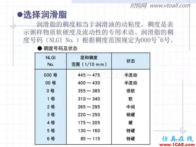 齒輪齒條的基本知識(shí)與應(yīng)用！115頁ppt值得細(xì)看！機(jī)械設(shè)計(jì)技術(shù)圖片111