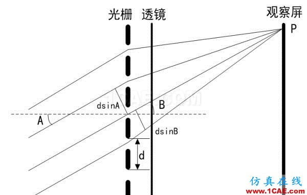無人駕駛技術(shù)深度探秘:光學(xué)雷達(dá)、地圖繪制、定位及障礙物檢測ansysem培訓(xùn)教程圖片22